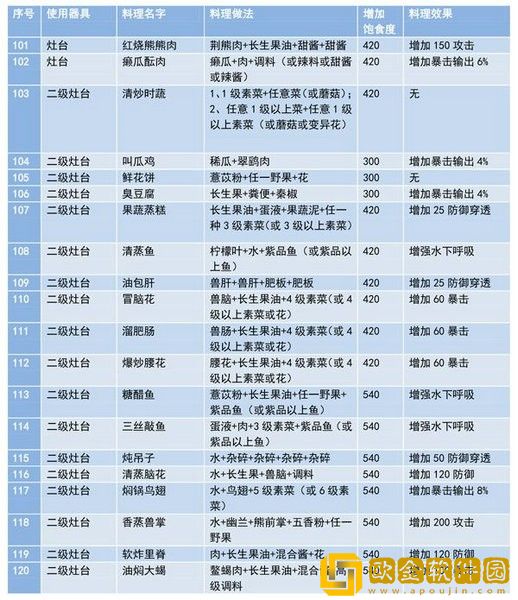 妄想山海食谱配方大全最新