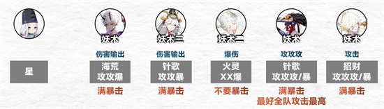 阴阳师傀儡师秘闻怎么过