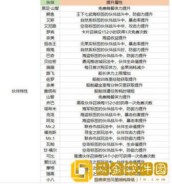 航海王热血航线伙伴怎么养成