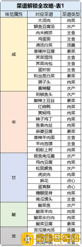 桃源深处有人家食谱大全