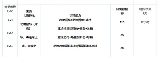 创造与魔法饲料合成表有什么 饲料合成表材料明细