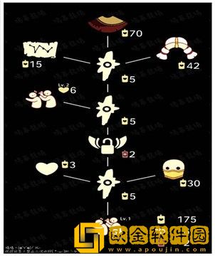 光遇魔法季先祖兑换表