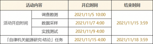 原神勘探调查活动怎么玩