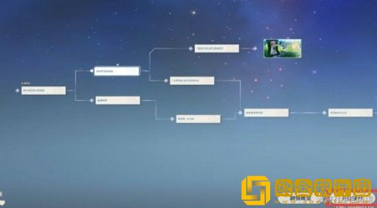 原神治愈的清泉任务全结局怎么达成