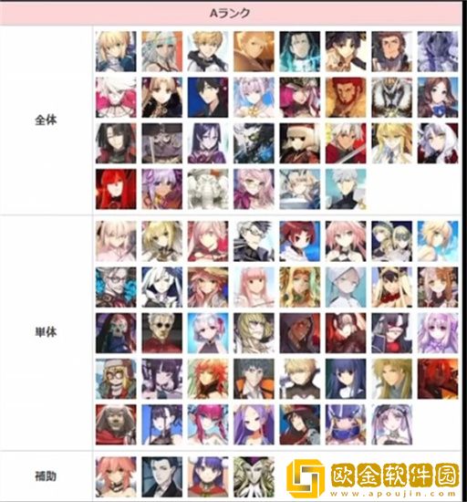 fgo节奏榜2023排名