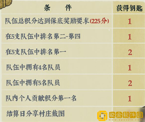 江南百景图金华火腿有什么用