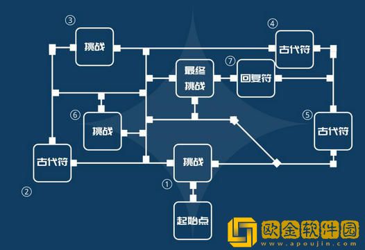 原神风洗试炼怎么过