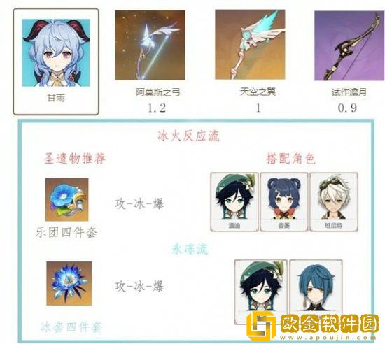 原神甘雨怎么搭配阵容
