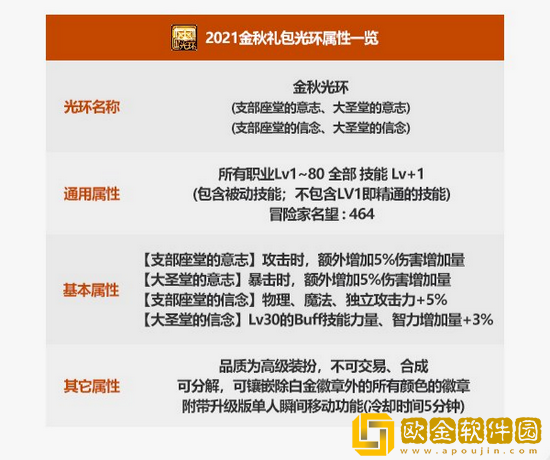 dnf2021金秋光环怎么选