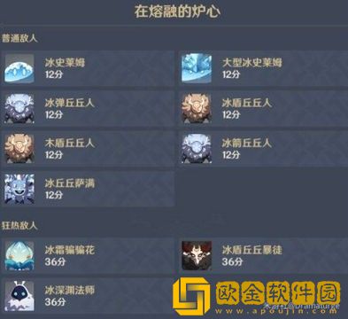 原神无尽骤战第四天攻略大全 原神无尽骤战在熔融的炉心通关阵容推荐