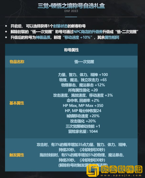 地下城与勇士2023新春称号属性怎么样