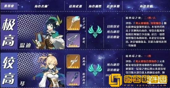 原神角色要选择哪些培养 原神角色最新培养优先度