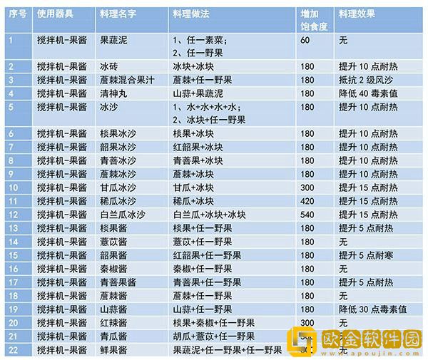 妄想山海食谱配方大全最新