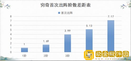 神都夜行录穷奇怎么玩