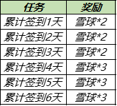 王者荣耀大雪暖冬活动怎么玩