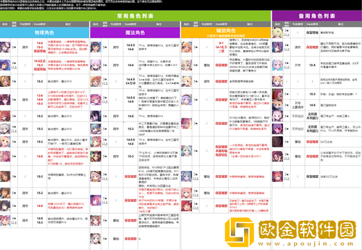 公主连结r15-3装备推荐 公主连结r15-3装备选择攻略