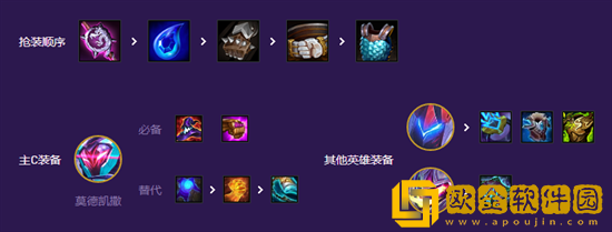 云顶之弈s8全五费卡怎么玩