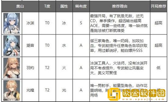 深空之眼怒气型角色都有哪些 深空之眼怒气型角色详细介绍