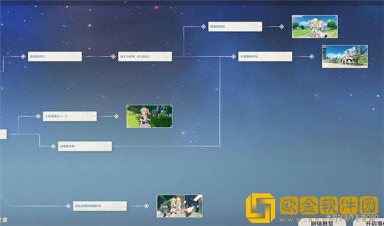 原神治愈的清泉任务全结局怎么达成 原神治愈的清泉任务完成攻略