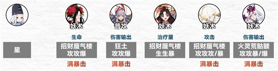 阴阳师傀儡师秘闻怎么过