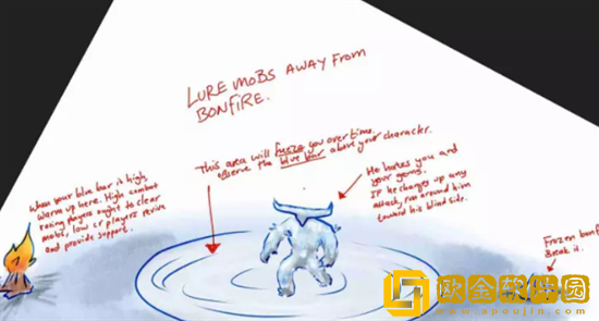 暗黑破坏神不朽地狱七魔神庞格瑞斯怎么打