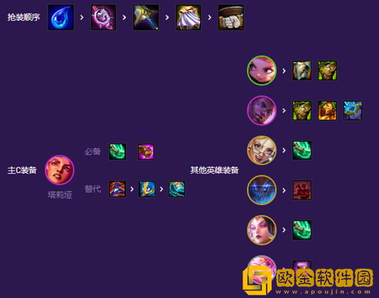 云顶之弈星守灵能岩雀怎么玩