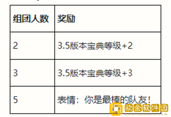 英雄联盟手游峡谷宝典预购活动怎么玩