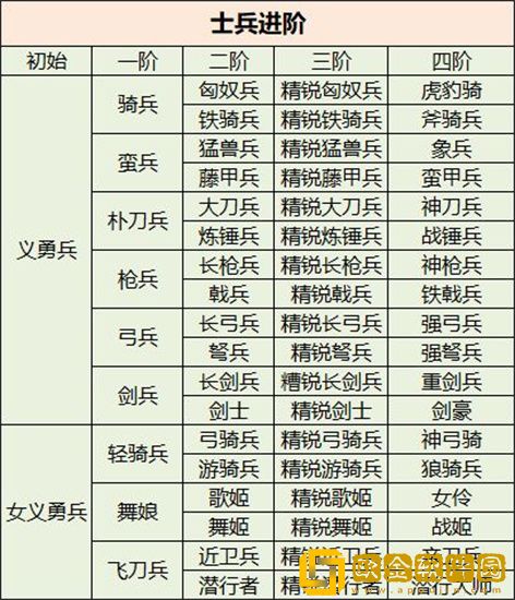 三国群英传怎么玩