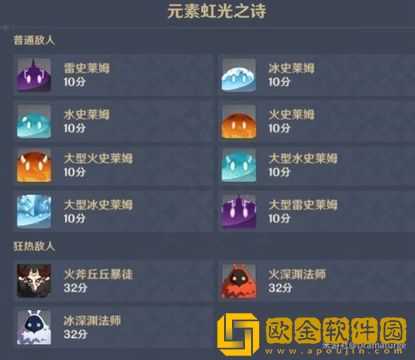 原神元素虹光之诗攻略大全 元素虹光之诗高分阵容推荐