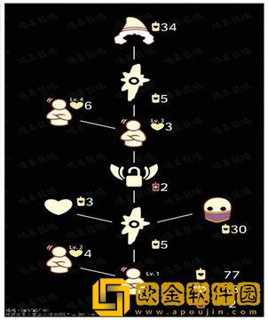 光遇魔法季先祖兑换表