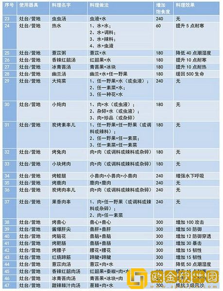 妄想山海食谱配方大全最新