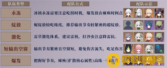 原神3.5深渊沙虫怎么打