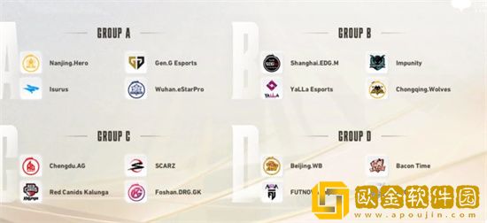 2022王者荣耀世界冠军杯KIC小组赛抽签分组结果