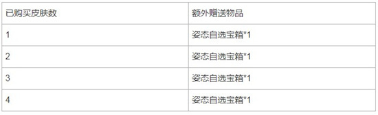 英雄联盟手游无与伦比活动如何参与