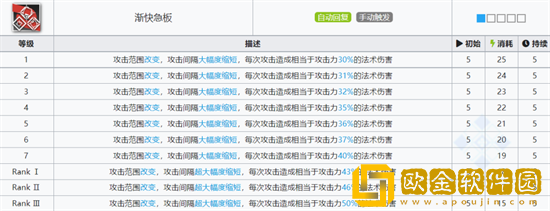 明日方舟黑键技能怎么样