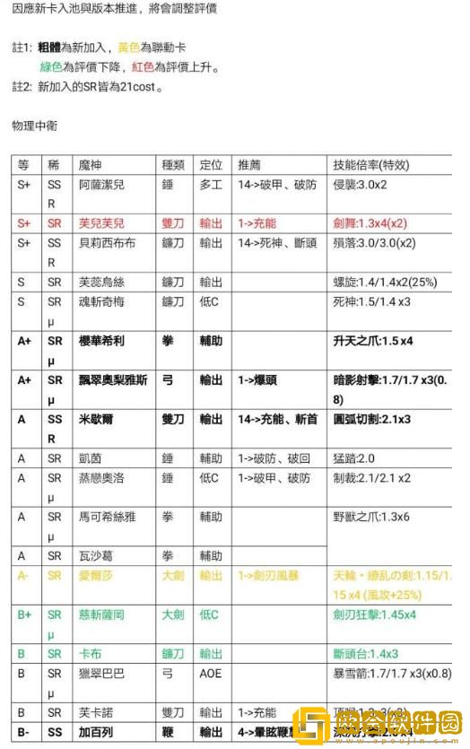 跟我玩连萌GoetiaX那个角色强