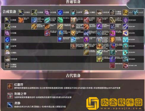 金铲铲之战装备合成大全最新 金铲铲之战装备合成图分享