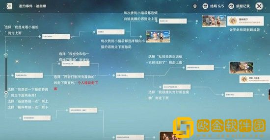原神迪奥娜邀约任务怎么做 原神迪奥娜邀约事件全结局攻略