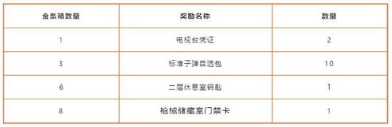 暗区突围追捕行动怎么玩