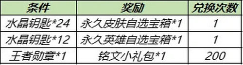 王者荣耀水晶钥匙怎么获得
