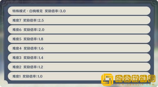 原神机关棋谭怎么玩