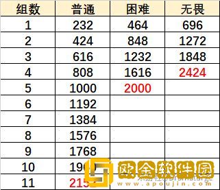 原神元素虹光之诗攻略大全