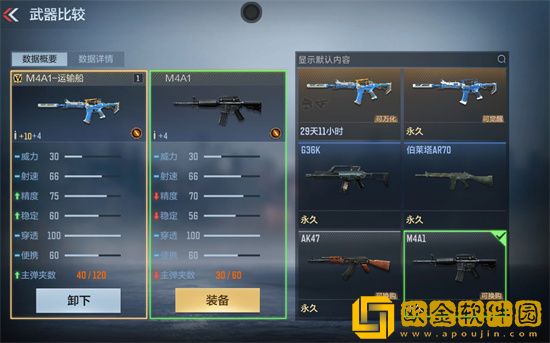 CF手游M4A1运输船怎么样