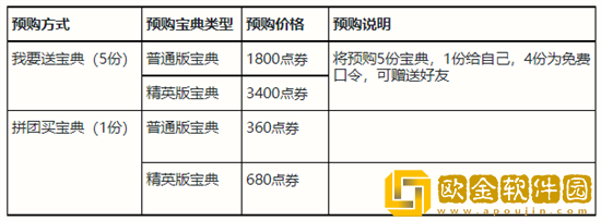 英雄联盟手游峡谷宝典预购活动怎么玩