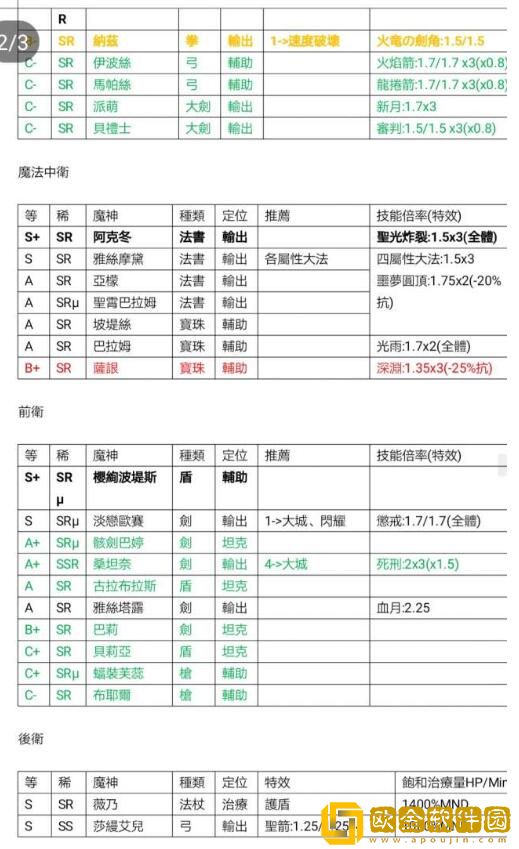 跟我玩连萌GoetiaX那个角色强