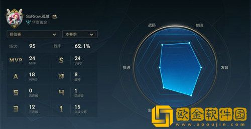 英雄联盟手游隐藏分是什么意思 英雄联盟手游隐藏分机制介绍
