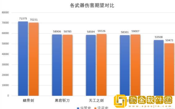 原神诺艾尔华馆套怎么样 原神诺艾尔华馆套强度解析