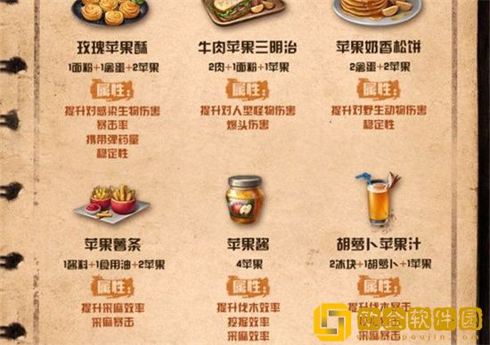 明日之后苹果的食谱配方有哪些