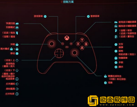 赛博朋克2077难操作吗 赛博朋克2077手柄及键盘鼠标操作方法介绍