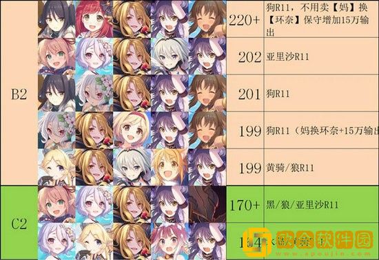 公主连结射手座公会战阵容怎么搭配